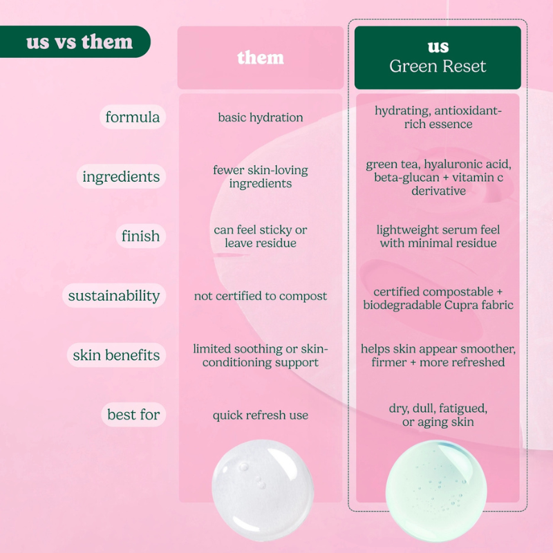 Anti-Aging Face Mask - Green Reset