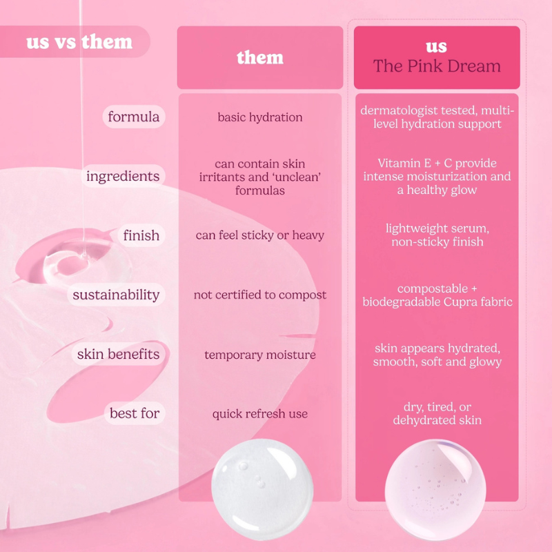 Moisturising Face Mask - Watermelon